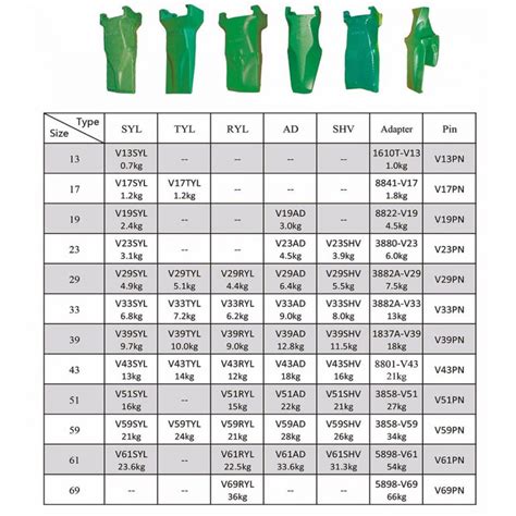 mini digger teeth|esco bucket teeth size chart.